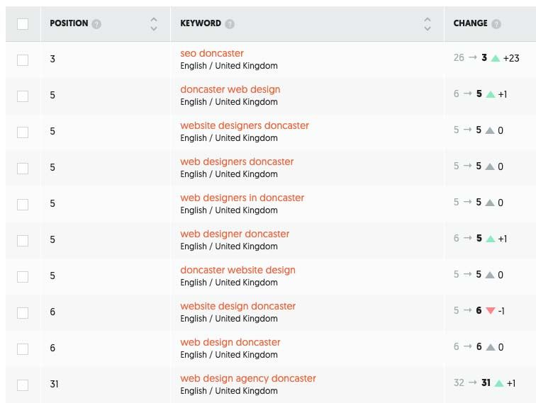 SEO Doncaster results