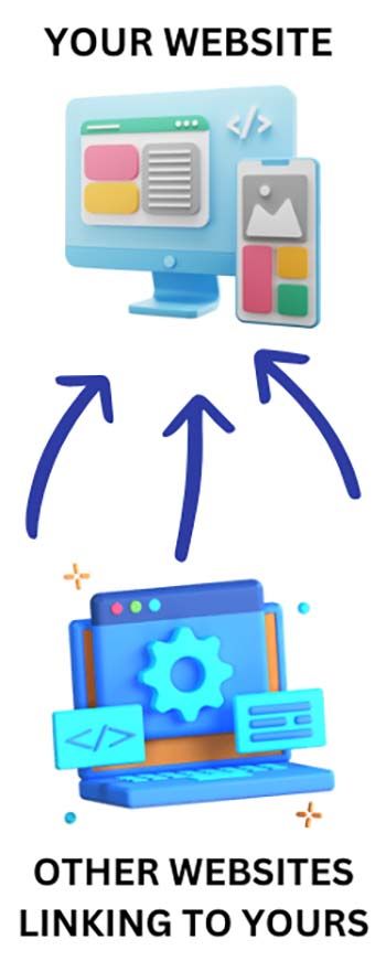 How Do I Improve SEO with backlinks