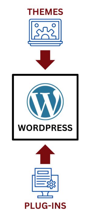 wordpress for beginners
