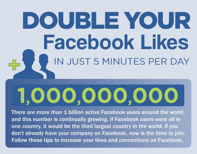 how to double your facebook likes in five minutes
