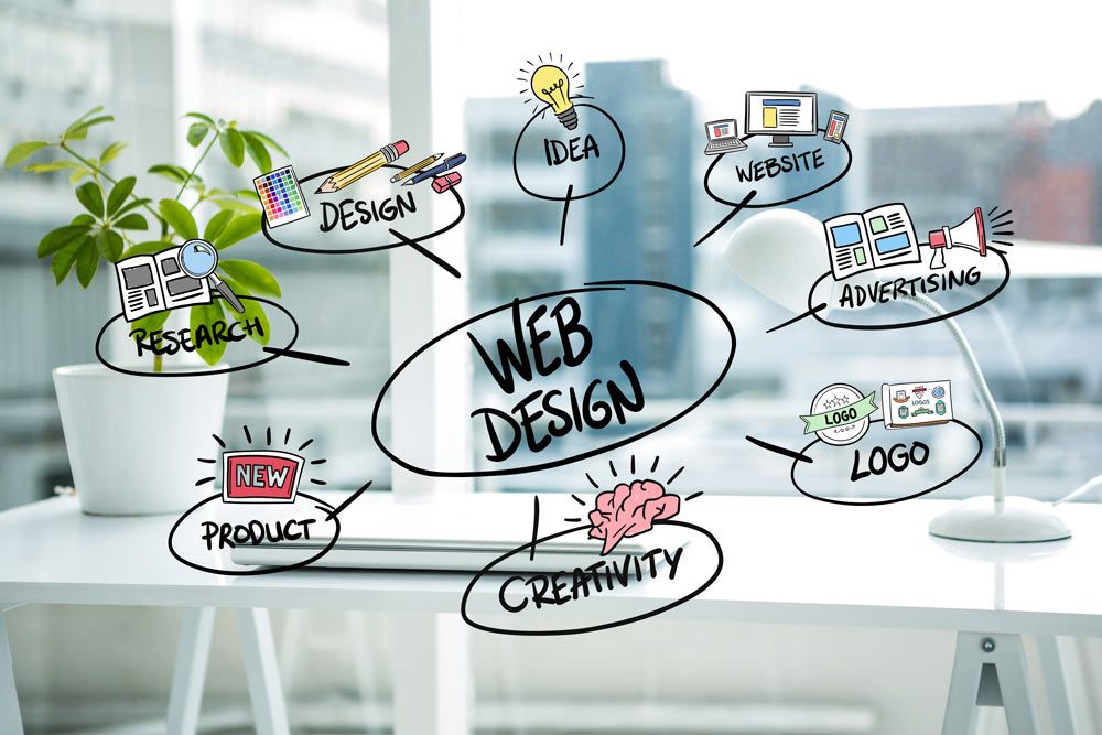 web design leeds